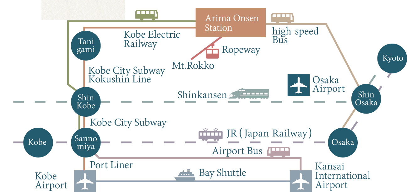 Access to ARIMA ONSEN Map