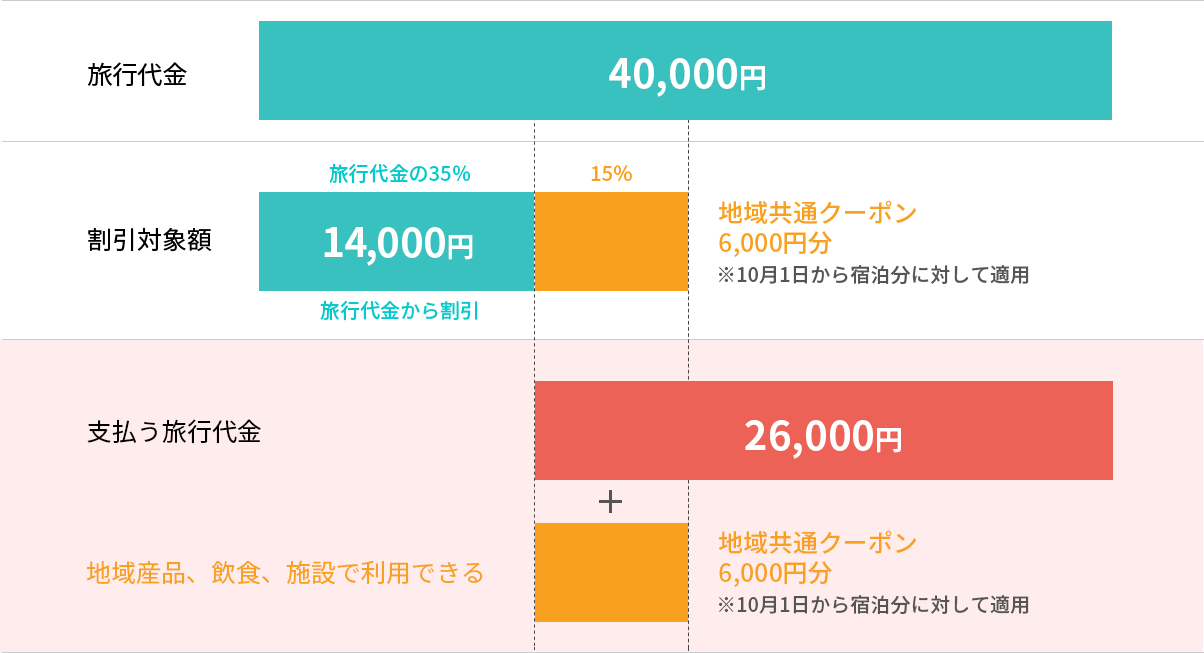 Gotoトラベルキャンペーン 旅館 兵衛向陽閣 公式 Gotoトラベルキャンペーン 旅館 兵衛向陽閣 公式
