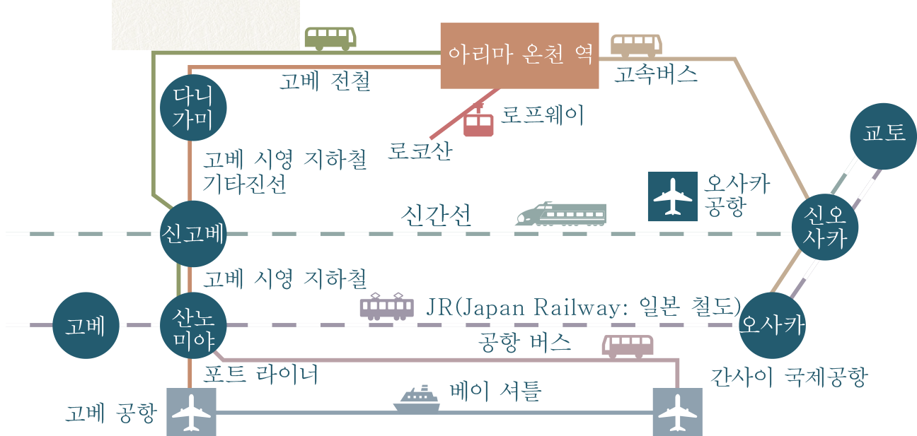 아리마 온천까지의 교통편