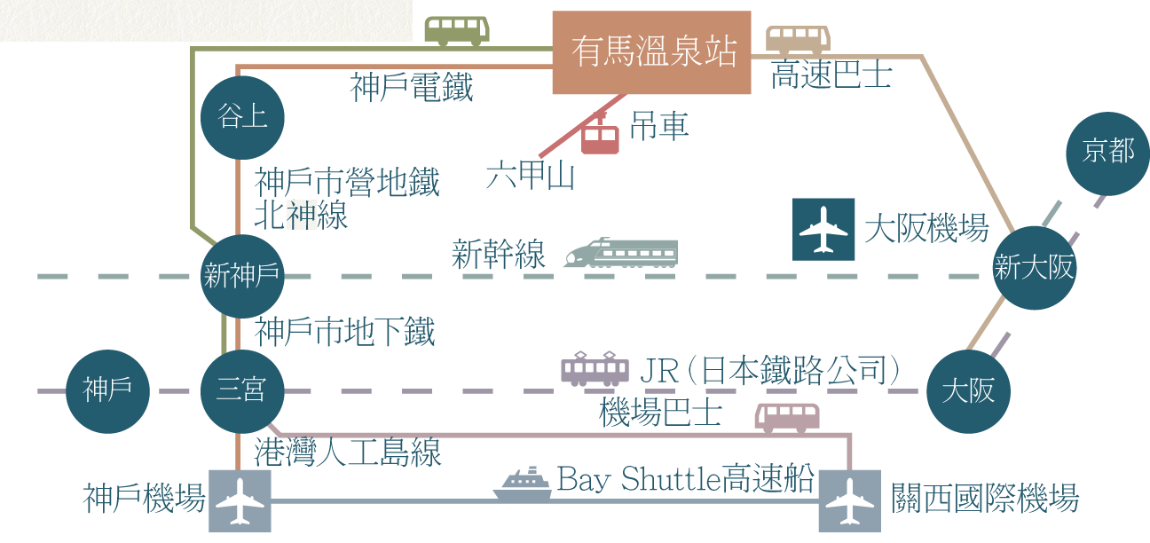 前往有馬溫泉的交通方式